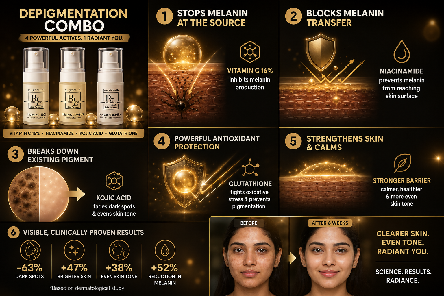 Lumina Glow Depigmentation Combo